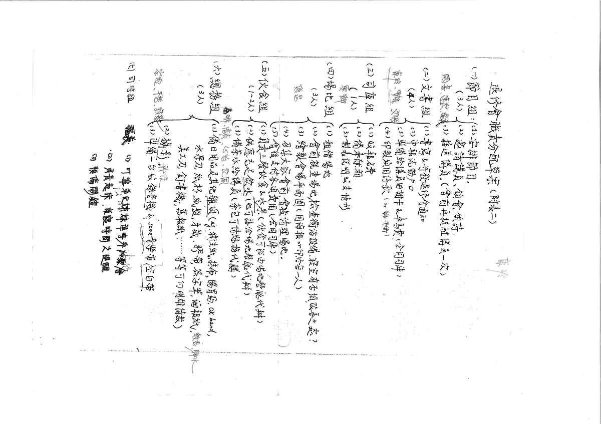 退修會職責分配草案